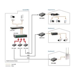 Level One FVS-3120 Convertidor de Fibra Óptica 100 Mbps Ethernet a SC Monomodo 20 km