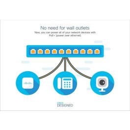 Cisco Managed L2, 24 x 10/100/1000 Ethernet PoE+ ports and 195W PoE budget, 4 x 1G SFP uplinks, ARM7 800 MHz, 56 Gbit/s Cisco Managed L2, 24 x 10/100/1000 Ethernet PoE+ ports and 195W PoE budget, 4 x 1G SFP uplinks, ARM7 800 MHz, 56 Gbit/s