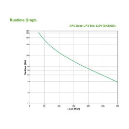 APC Back-UPS BK500EI 500VA 300W Torre UPS 230V 4 Salidas 12V 7Ah