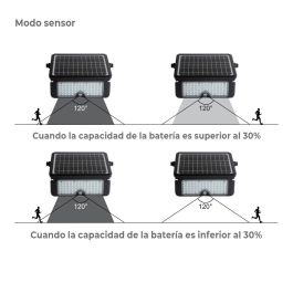 Edm Aplique Multifuncional LED Solar 10W 1150lm Luz Fría 6000K Negro con Sensor de Presencia y Crepuscular IP65 27.5x19.6cm