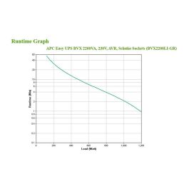 APC Easy UPS BVX2200LI-GR 2200VA 1200W AVR 4xSchuko