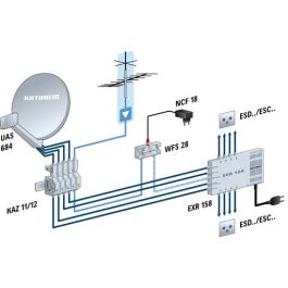 Kathrein UAS 684 Speisesystem Universal-QUATTRO Digital LNB