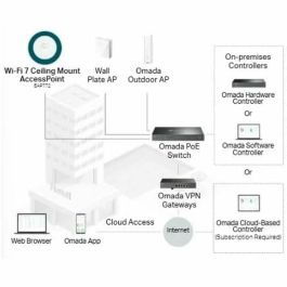TP-LINK Punto de acceso Wi-Fi 7 de montaje en techo BE9300