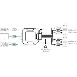 Aten CS22H 2 Puertos USB 4K HDMI Cable KVM Switch con Selector de Puerto Remoto