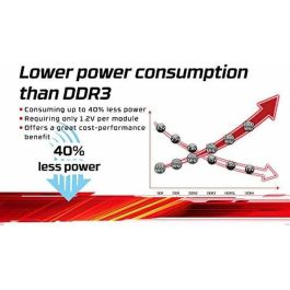 Kingston Memoria DDR4 8GB 3200MHz PC4-25600 ValueRAM