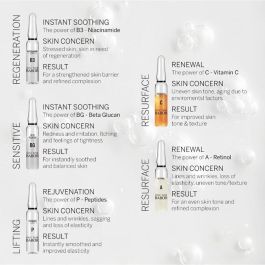 Sérum Facial Babor Renewal 7 x 2 ml Ampollas