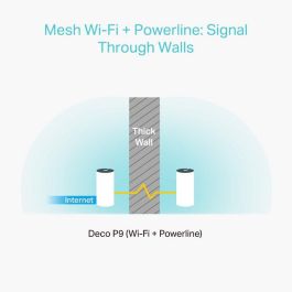 Tp-Link Deco P9AC1200 Sistema Wi-Fi Mesh Híbrido AC1200 + Powerline AV1000, Doble Banda, Hasta 2200 Mbps, Paquete de 3 Tp-Link Deco P9AC1200 Sistema Wi-Fi Mesh Híbrido AC1200 + Powerline AV1000, Doble Banda, Hasta 2200 Mbps, Paquete de 3