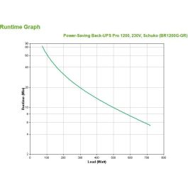 APC Back-UPS Pro BR1200G-GR SAI Línea Interactiva 1200VA 720W