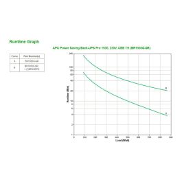 APC BR1500G-GR Sistema de Alimentación Ininterrumpida (UPS) Línea Interactiva 1,5 kVA 865 W 6 Salidas AC