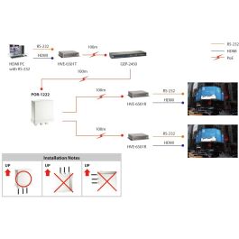 Level One POR-1222 2x GE PoE-Repeater Outdoor IP-65 para exteriores