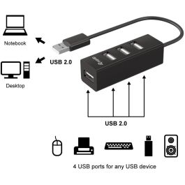 Equip 128955 Hub USB 2.0 Tipo A de 4 Puertos para PC y Portátil, Negro