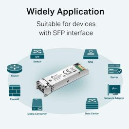 Omada Módulo SFP MiniGBIC Gigabit Multi-Modo 1.25Gbps LC/UPC 850nm hasta 550m