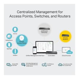 TP-Link Controlador Hardware Omada OC300 - Administración Centralizada y en la Nube para hasta 500 AP, 100 Switches, 100 Routers - 2 Puertos Gigabit
