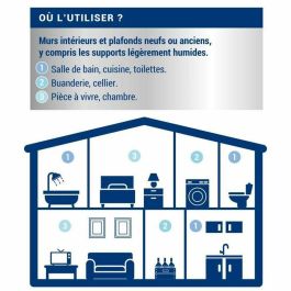 Pintura de Imprimación Ripolin Blanco Mate 2,5 L