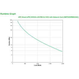 APC SMT2200RMI2UNC Sistema de Alimentación Ininterrumpida (UPS) Línea Interactiva 2200VA 1980W