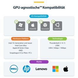 Hub USB Startech 116E-USBC-DOCK