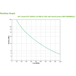 APC SMT1500RMI2UC Sistema de Alimentación Ininterrumpida (UPS) Línea Interactiva 1,5 kVA 1000 W 4 Salidas AC Montaje en Rack 2U Negro