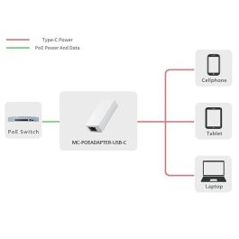 MicroConnect MC-POEADAPTER-USB-C Adaptador PoE IEEE802.3af a USB-C 10W para Móviles, Tablets, Consolas