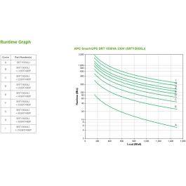 SAI Interactivo APC SRT1500XLI 1500 W 1500 VA