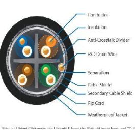 Ubiquiti Cable Cat 5E Doble Apantallado Exterior Bobina 305M