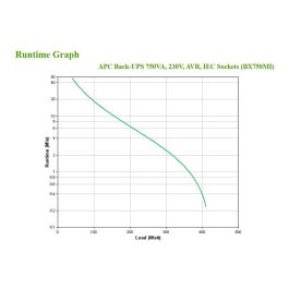 APC BX750MI Sistema de Alimentación Ininterrumpida (UPS) Línea Interactiva 0,75 kVA 410 W 4 Salidas AC