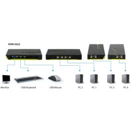 Level One Switch KVM 4-Fach VGA + 2xUSB, Resolución 2048 x 1536 Pixeles, Negro/Verde