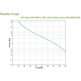 APC BX1600MI-GR sistema de alimentación ininterrumpida (UPS) Línea interactiva 1,6 kVA 900 W 4 salidas AC