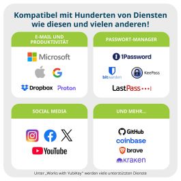 Yubico YubiKey 5C NFC USB-C Seguridad Llave NFC Negro