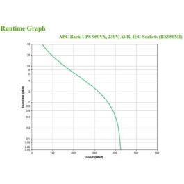 APC BX950MI sistema de alimentación ininterrumpida (UPS) Línea interactiva 0,95 kVA 520 W 6 salidas AC