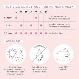 Elizabeth Arden Retinol + HPR Sérum Alisador de Arrugas en Cápsulas 60 u Elizabeth Arden Retinol + HPR Sérum Alisador de Arrugas en Cápsulas 60 u