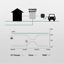 Atenuador de Potencia Power Boost Wallbox 65A/EM340