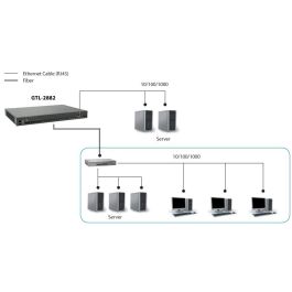 Level One GTL-2882 Switch 2x GE 22x GSFP 19"