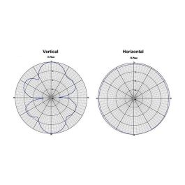 Delock Antena WiFi Exterior Omnidireccional 88821, Conector N, 6-8 dBi, 2.4GHz/5GHz, 802.11 a/b/g/n/ac, IP67, para Router, Punto de Acceso, 28cm, Blanco