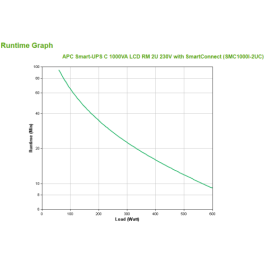 APC SMC1000I-2UC Sistema de Alimentación Ininterrumpida (UPS) Línea Interactiva 1 kVA 600 W 4 Salidas AC
