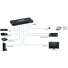 MUXLAB Selector HDMI 4X1 4K/60 Con Extracción de Audio