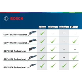 Bosch Professional BOS3165140943819 GOP 12V-28 Multicutter con 2 baterías 3.0Ah y accesorios L-Boxx