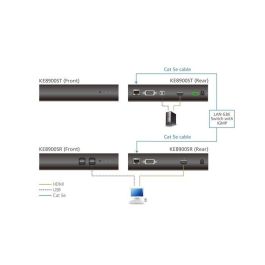 Aten KE8900ST KVM over IP Extender Transmisor HDMI Single Display Slim 1920x1200 Virtual Media RS-232