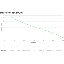 APC BX500MI Sistema de Alimentación Ininterrumpida (UPS) Línea Interactiva 0,5 kVA 300 W Torre Negro 3 Salidas AC