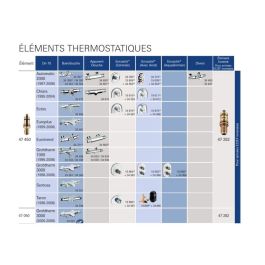 Grohe 47450-000 Elemento Termostático 1/2 ''