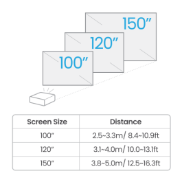 BenQ TK710 Proyector Gaming Láser 4K UHD DLP, 3200 Lúmenes ANSI, HDR10 & HLG, Relación de Contraste 10000:1, 1.07B Colores, 2x HDMI 2.0b