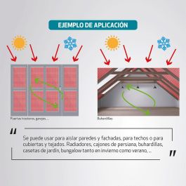 Geko Aislamiento Térmico Reflectante Multicapa 1,20 x 5 m para Paredes y Techos | Eficiente Aislante para Ahorro Energético