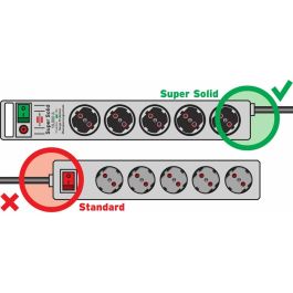Regleta Enchufes 5 Tomas con Interruptor Brennenstuhl Super-Solid 3600 W (2,5 m)