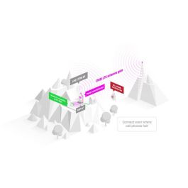 MikroTik LHG LTE18 kit Antena 17dBi CAT18 1.2 Gbps Módem Router LTE Gigabit PoE IP54 para Conexión de Última Milla en Zonas Rurales