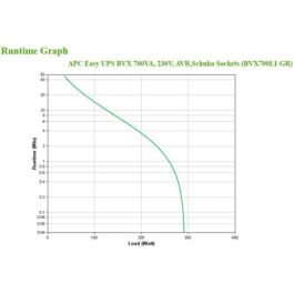 SAI Interactivo APC BVX700LI-GR 700 VA