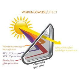 Lámina Solar Homologada Midnight Reflex Light Uv-Heat Protection Film 76 X 300 cm FO16600