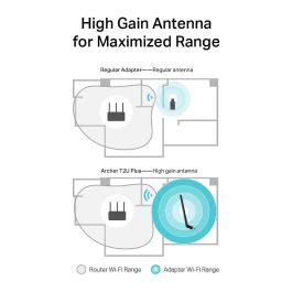 TP-LINK AC600 High Gain Wi-Fi Dual Band USB Adapter,433Mbps at 5GHz + 200Mbps at 2.4GHz, USB 2.0, 1