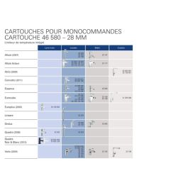 Grohe Silkmove 28 mm Cartucho