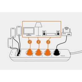 Regleta conectada - SmartPlug Strip - SCS SENTINEL