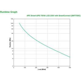 APC SMT750IC sistema de alimentación ininterrumpida (UPS) Línea interactiva 0,75 kVA 500 W 6 salidas AC APC SMT750IC sistema de alimentación ininterrumpida (UPS) Línea interactiva 0,75 kVA 500 W 6 salidas AC