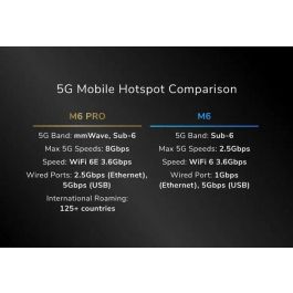 NETGEAR MR6150-100EUS Router WiFi Móvil Nighthawk M6 5G y WiFi 6 Portátil con Pantalla LCD Gigabit Ethernet